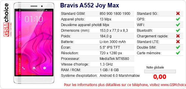 Bravis A552 Joy Max Fiche technique Bravis A552 Joy Max Fiche technique