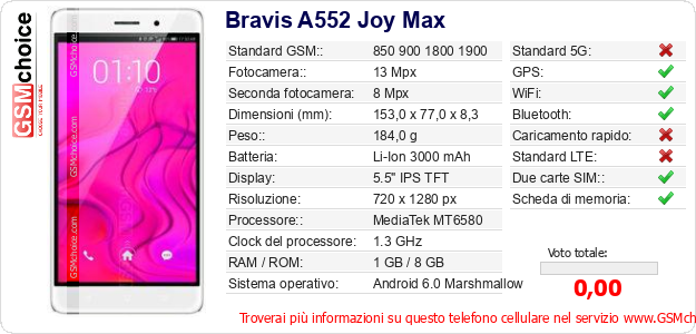 Bravis A552 Joy Max Dati tecnici di telefono cellulare 