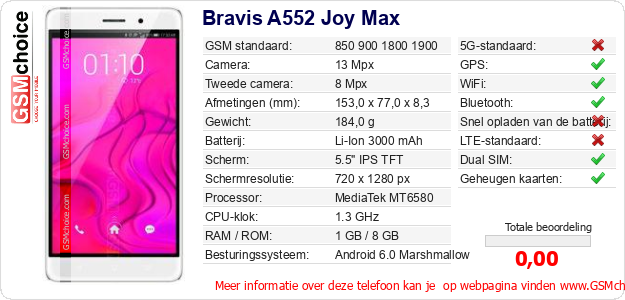 Bravis A552 Joy Max Technische gegevens Bravis A552 Joy Max Technische gegevens