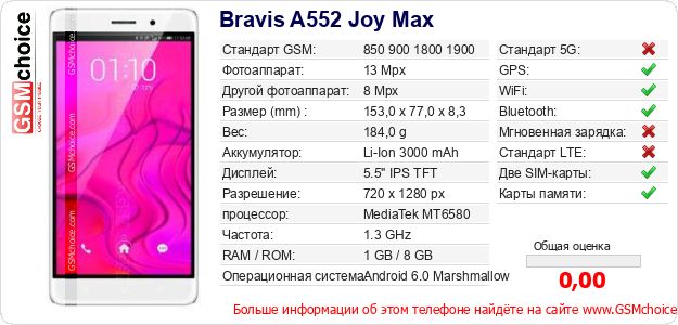 Bravis A552 Joy Max Технические данные телефона Bravis A552 Joy Max Технические данные телефона