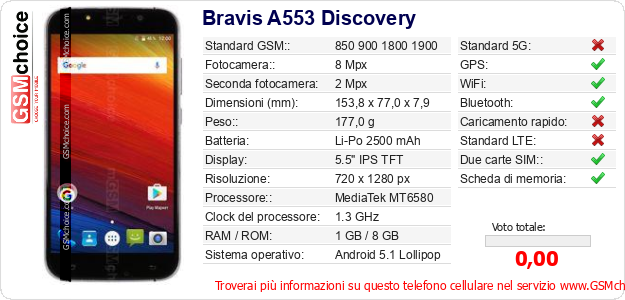 Bravis A553 Discovery Dati tecnici di telefono cellulare 