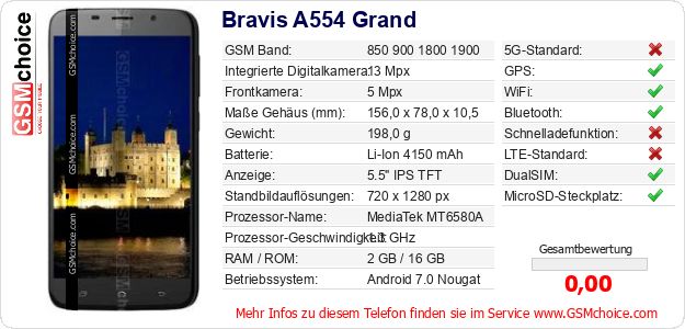 Bravis A554 Grand technische Daten Bravis A554 Grand technische Daten