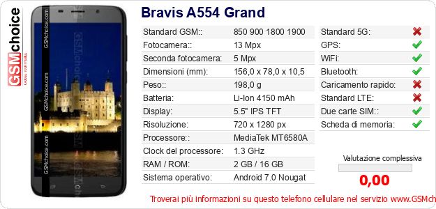 Bravis A554 Grand Dati tecnici di telefono cellulare Bravis A554 Grand Dati tecnici di telefono cellulare