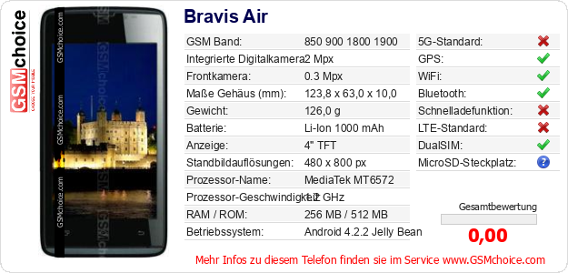 Bravis Air technische Daten Bravis Air technische Daten