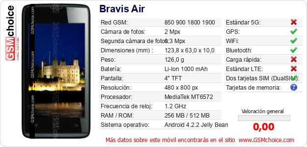 Bravis Air Datos técnicos del móvil 