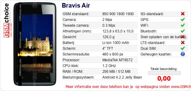 Bravis Air Technische gegevens 