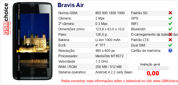Bravis Air Especificações técnicas do telemóvel 