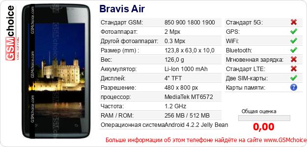 Bravis Air Технические данные телефона Bravis Air Технические данные телефона