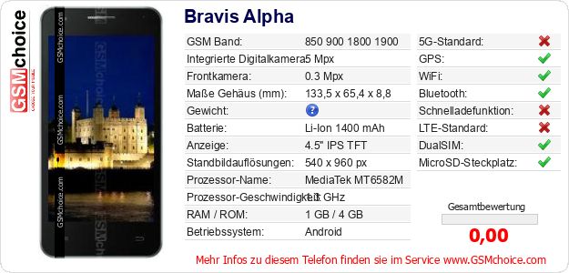 Bravis Alpha technische Daten Bravis Alpha technische Daten