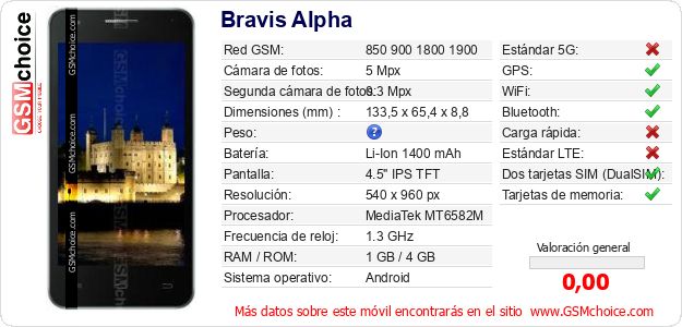 Bravis Alpha Datos técnicos del móvil 