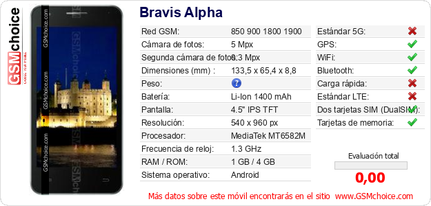 Bravis Alpha Datos técnicos del móvil 