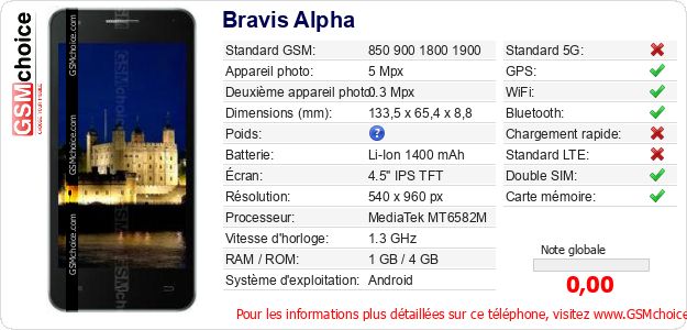 Bravis Alpha Fiche technique Bravis Alpha Fiche technique