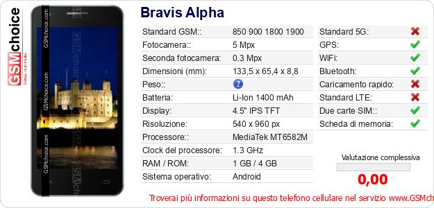 Bravis Alpha Dati tecnici di telefono cellulare 