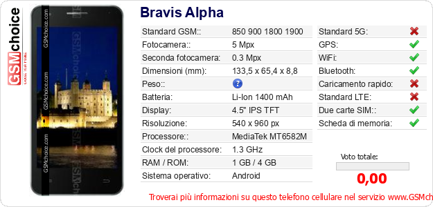 Bravis Alpha Dati tecnici di telefono cellulare 