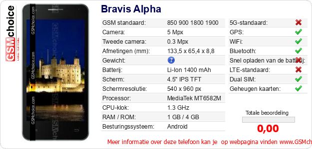 Bravis Alpha Technische gegevens Bravis Alpha Technische gegevens
