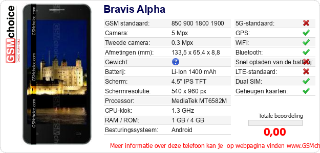 Bravis Alpha Technische gegevens Bravis Alpha Technische gegevens