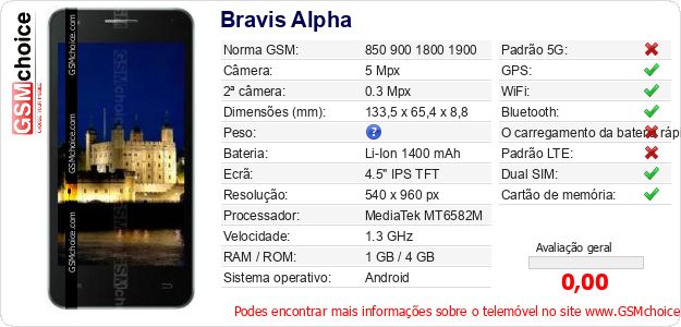 Bravis Alpha Especificações técnicas do telemóvel 