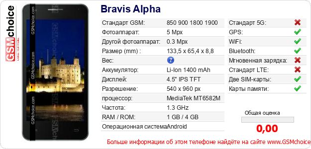 Bravis Alpha Технические данные телефона Bravis Alpha Технические данные телефона
