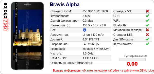 Bravis Alpha Технические данные телефона Bravis Alpha Технические данные телефона