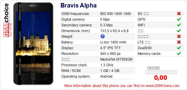 Bravis Alpha 手机技术数据