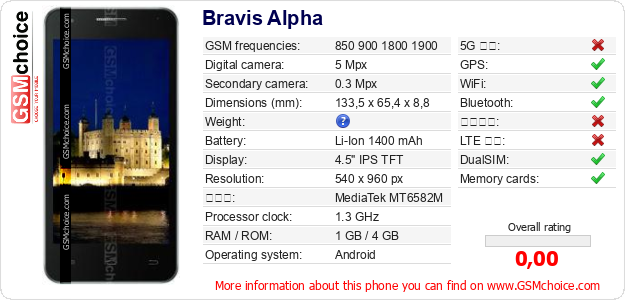 Bravis Alpha 手機技術數據