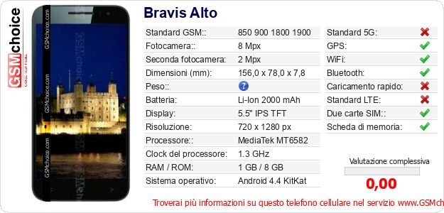 Bravis Alto Dati tecnici di telefono cellulare Bravis Alto Dati tecnici di telefono cellulare