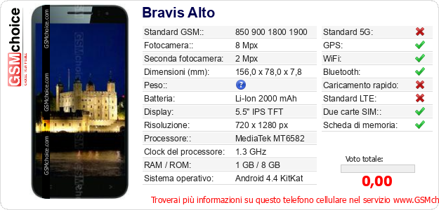 Bravis Alto Dati tecnici di telefono cellulare 