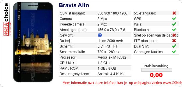 Bravis Alto Technische gegevens Bravis Alto Technische gegevens