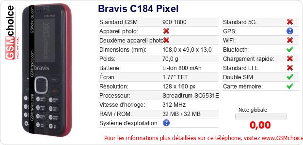 Bravis C184 Pixel Fiche technique
