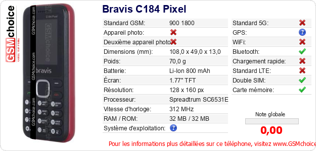 Bravis C184 Pixel Fiche technique