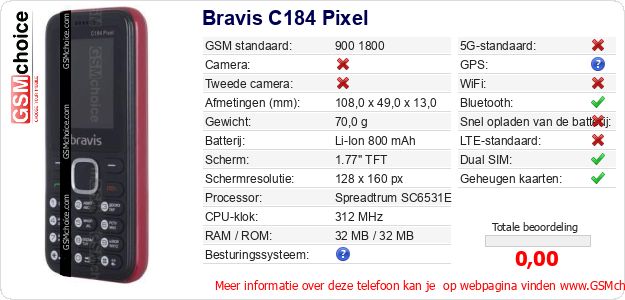 Bravis C184 Pixel Technische gegevens 