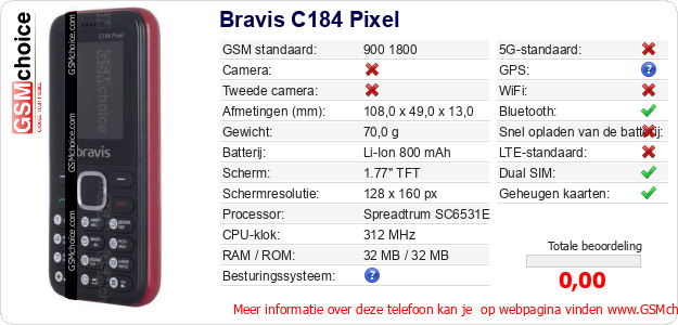 Bravis C184 Pixel Technische gegevens 
