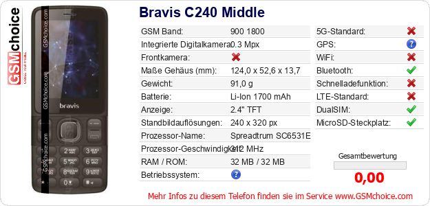 Bravis C240 Middle technische Daten Bravis C240 Middle technische Daten