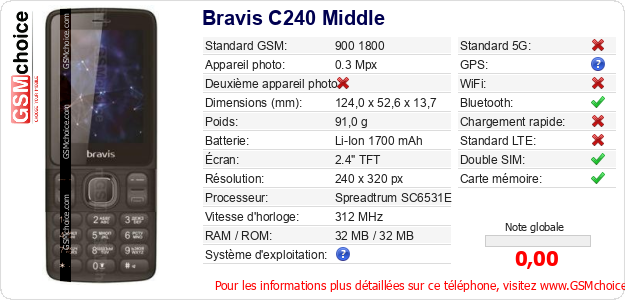 Bravis C240 Middle Fiche technique