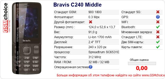 Bravis C240 Middle Технические данные телефона Bravis C240 Middle Технические данные телефона