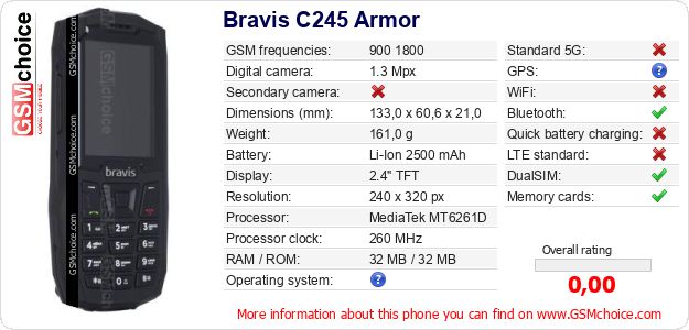 Bravis C245 Armor technical specifications Bravis C245 Armor technical specifications