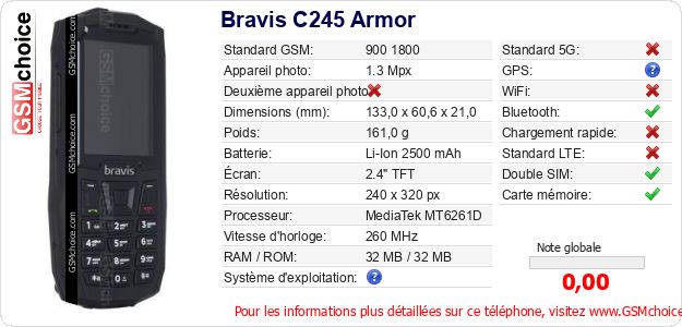 Bravis C245 Armor Fiche technique