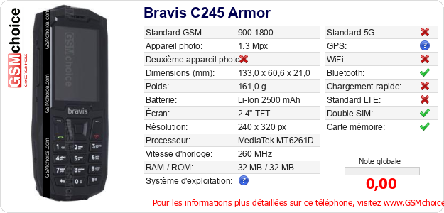 Bravis C245 Armor Fiche technique