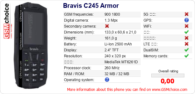 Bravis C245 Armor 手机技术数据