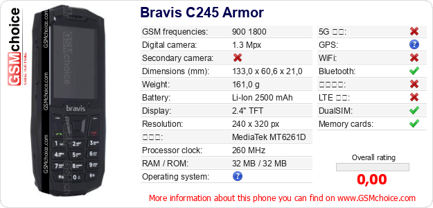 Bravis C245 Armor 手機技術數據