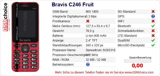 Bravis C246 Fruit technische Daten Bravis C246 Fruit technische Daten