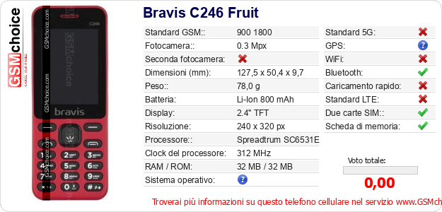Bravis C246 Fruit Dati tecnici di telefono cellulare 
