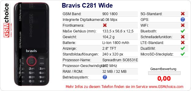 Bravis C281 Wide technische Daten Bravis C281 Wide technische Daten