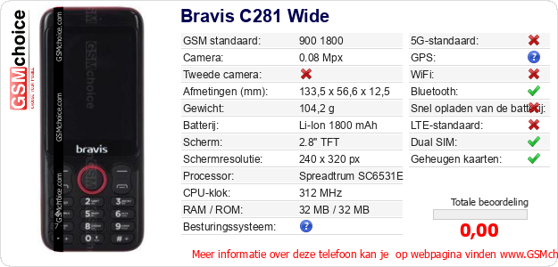 Bravis C281 Wide Technische gegevens 