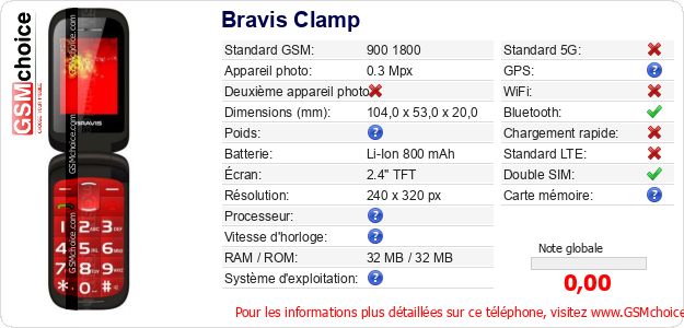 Bravis Clamp Fiche technique