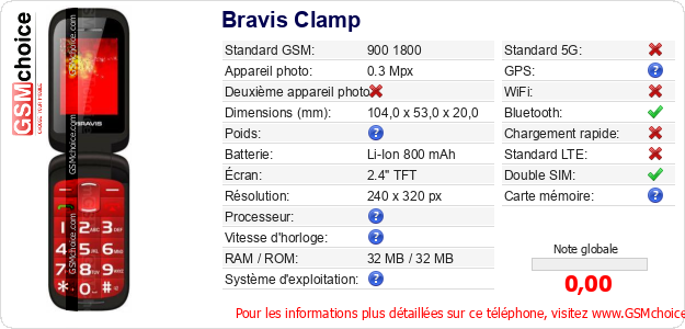 Bravis Clamp Fiche technique Bravis Clamp Fiche technique