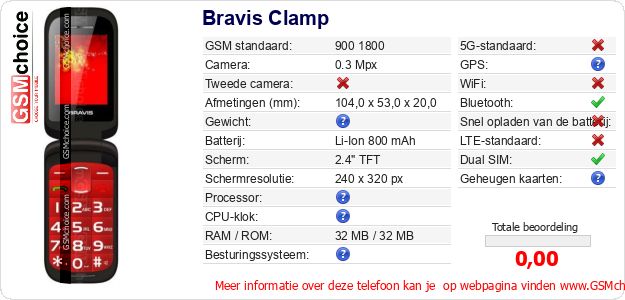 Bravis Clamp Technische gegevens Bravis Clamp Technische gegevens