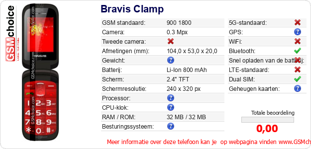 Bravis Clamp Technische gegevens 