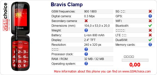 Bravis Clamp 手機技術數據