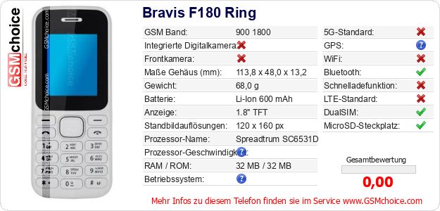 Bravis F180 Ring technische Daten Bravis F180 Ring technische Daten